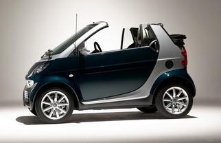  Fortwo Convertible 1998-2007
